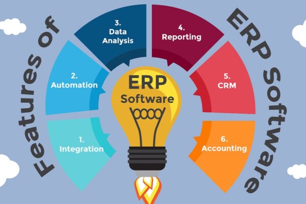 Best Accounting ERP Solution in Saudi Arabia